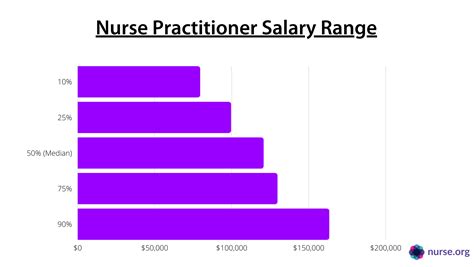 nurse practitioner salary hourly|nurse practitioner salary by experience.